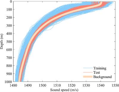 Wide-area sound speed profile estimation based on a pre-classification scheme for sound speed perturbation modes